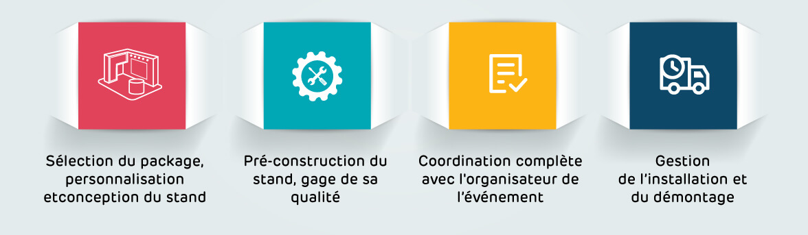 4_etapes_pour_une_experience_sans_stressavec_nous